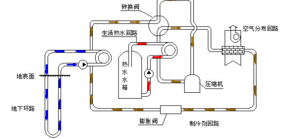 空氣源熱泵的優(yōu)勢和原理是什么？為什么選擇空氣源熱泵？