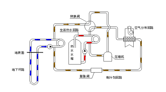 空氣源熱泵采暖VS空調(diào)采暖，誰怕誰！