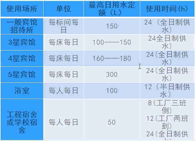 空氣源熱泵熱水工程機組的設(shè)計、安裝、計算詳解
